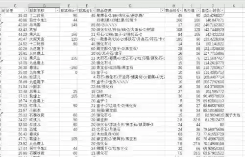 梦幻西游副本收益排行