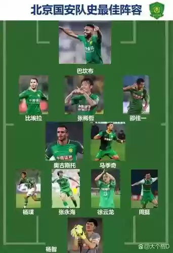 国安经典阵容插图