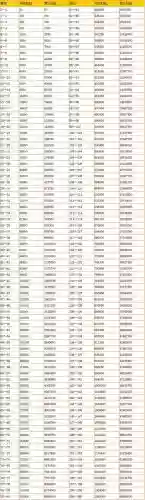 梦幻西游95到105经验插图