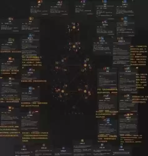 德鲁伊原始狂怒是什么技能插图