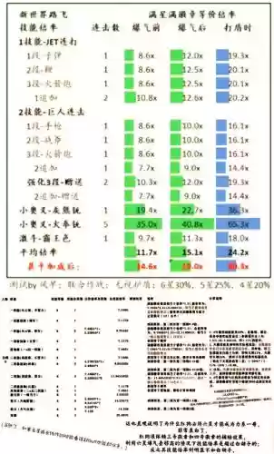 神速技能花费_1