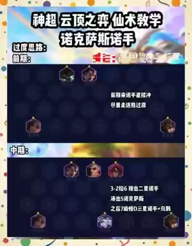 云顶之弈洛手阵容搭配