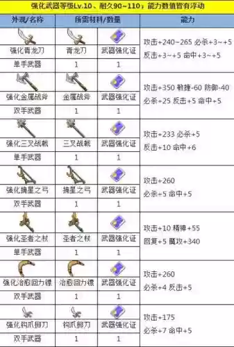 魔力宝贝手游武器