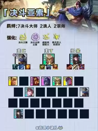 局神阵容插图