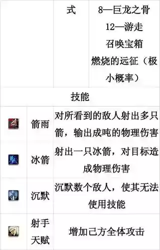 刀塔传奇小黑沉默技能满点插图