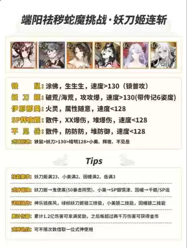 ssr蛇搭配阵容插图