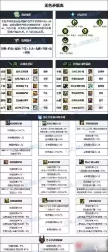 战斗法师选什么装备