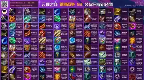 装备合成器概率