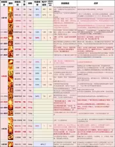 神罪2加状态的技能插图