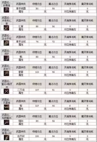 天堂2新手升级和装备插图