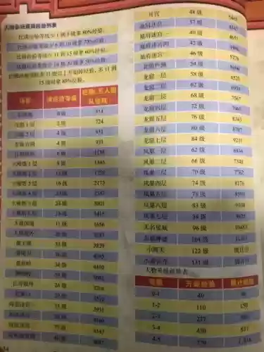 梦幻西游练级路线