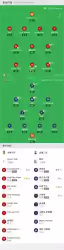诺德阵容