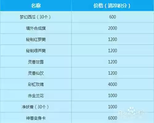 梦幻西游22017暑假活动攻略_1插图
