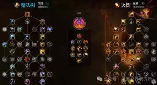 法师天赋阵容插图