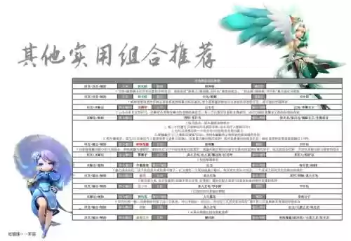 妖灵阵容搭配