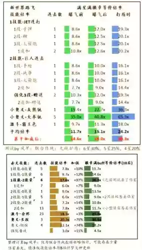 神速技能花费_1插图