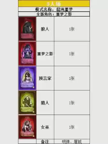 克制飞天狼人的阵容搭配