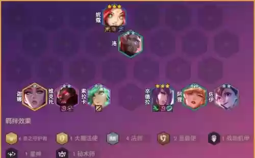 克星守阵容插图