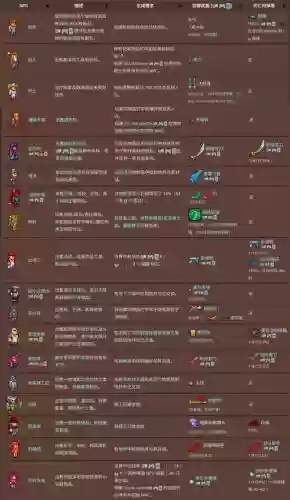 泰拉瑞亚法师用的装备