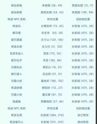 梦幻西游断剑隐藏npc插图