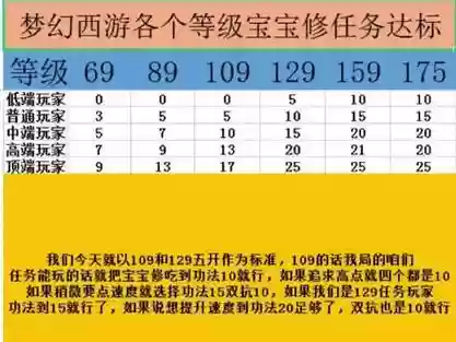 梦幻西游109速度达标_1插图1
