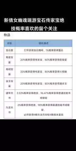 新倩女幽魂109级打宝攻略插图