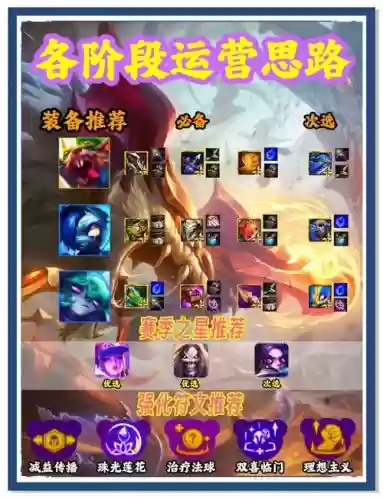 锤石阵容插图