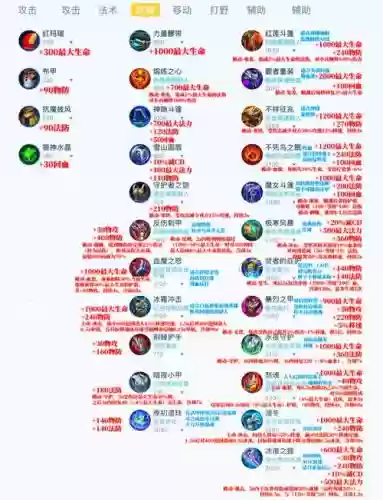 王者最强攻速装备_1插图
