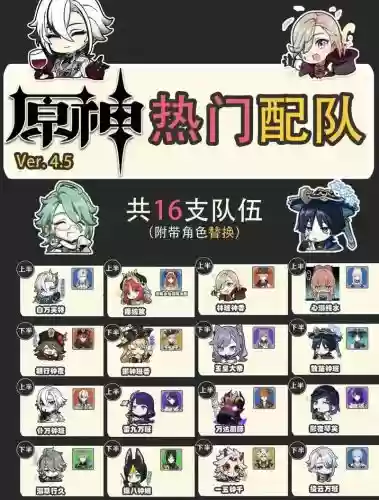 深渊雷音阵容