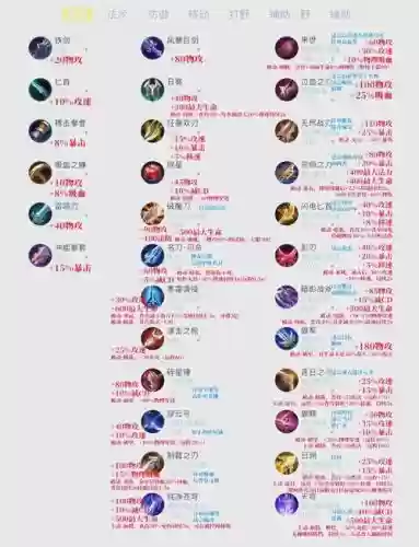 王者荣耀对付刺客装备插图