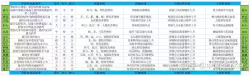 乱舞水浒怎么看npc的技能_1插图