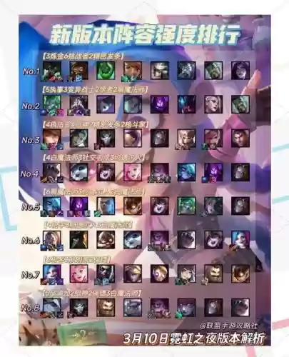霓虹之夜刺客阵容搭配攻略插图