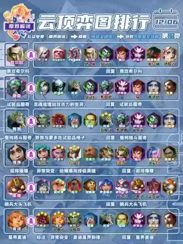 射暴阵容
