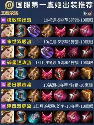 虞姬英雄阵容搭配