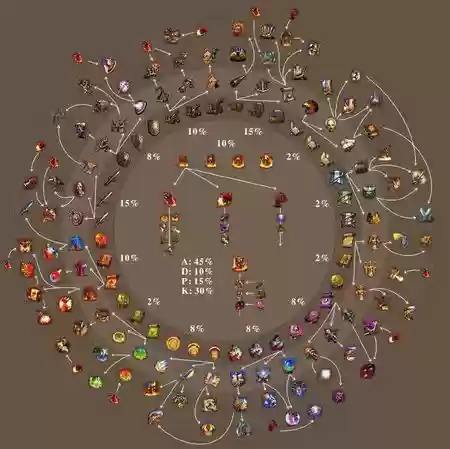 英雄无敌5游戏内置技能轮插图