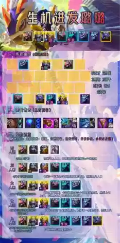 璐璐辅助技能加点s8_1