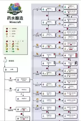 我的世界mypet汉化技能插图