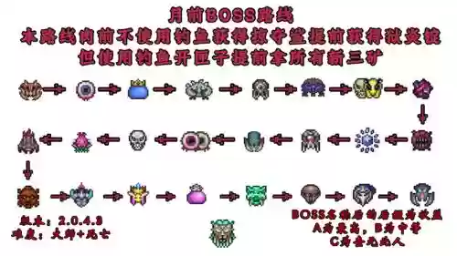 泰拉瑞亚刷装备视频教程_1