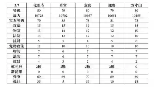 梦幻西游华宅扩建豪宅花费