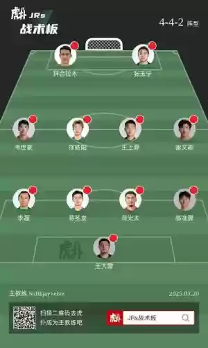 国足阵容规划