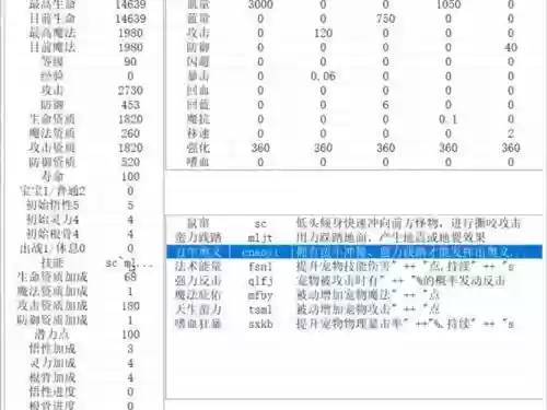 宠物装备三件提升