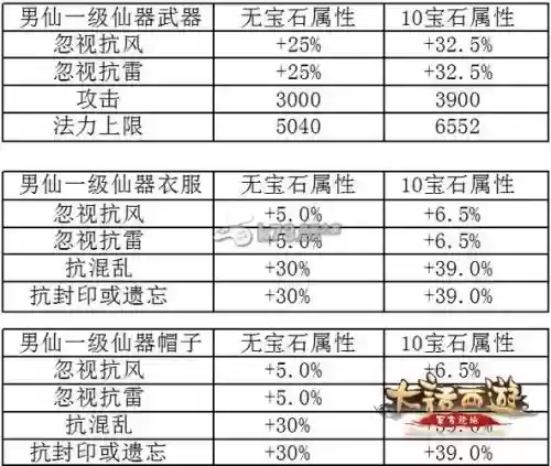 大话手游平民仙器攻略插图