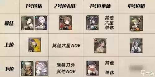 月关主C搭配阵容插图