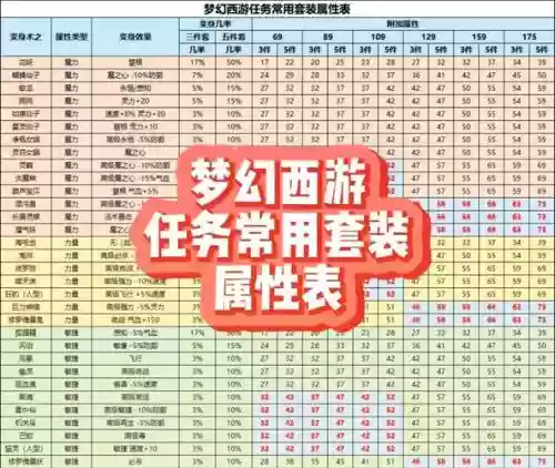 梦幻宝宝装备等级