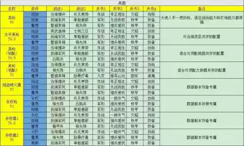 司马pk阵容