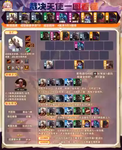 速成云顶阵容插图