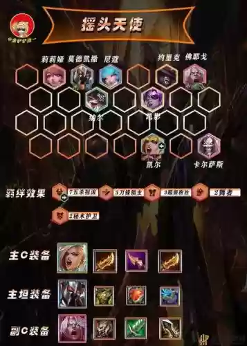 云顶坦克阵容插图