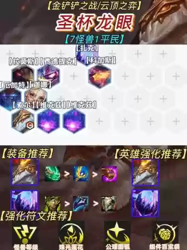 最新圣杯阵容搭配