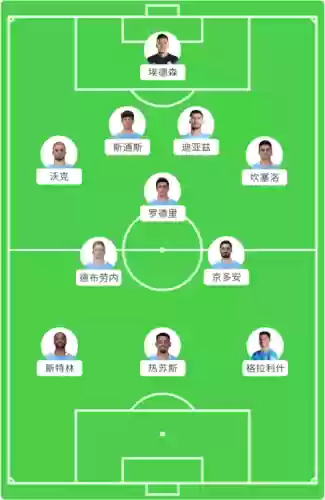 2021联赛阵容插图