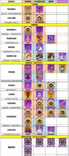 崩坏2提升武器等级